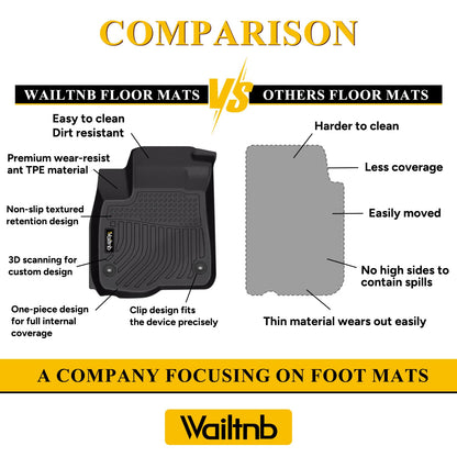 Mats for Toyota Sienna 2013 (36 For sienna 8 seat 2013-2020)