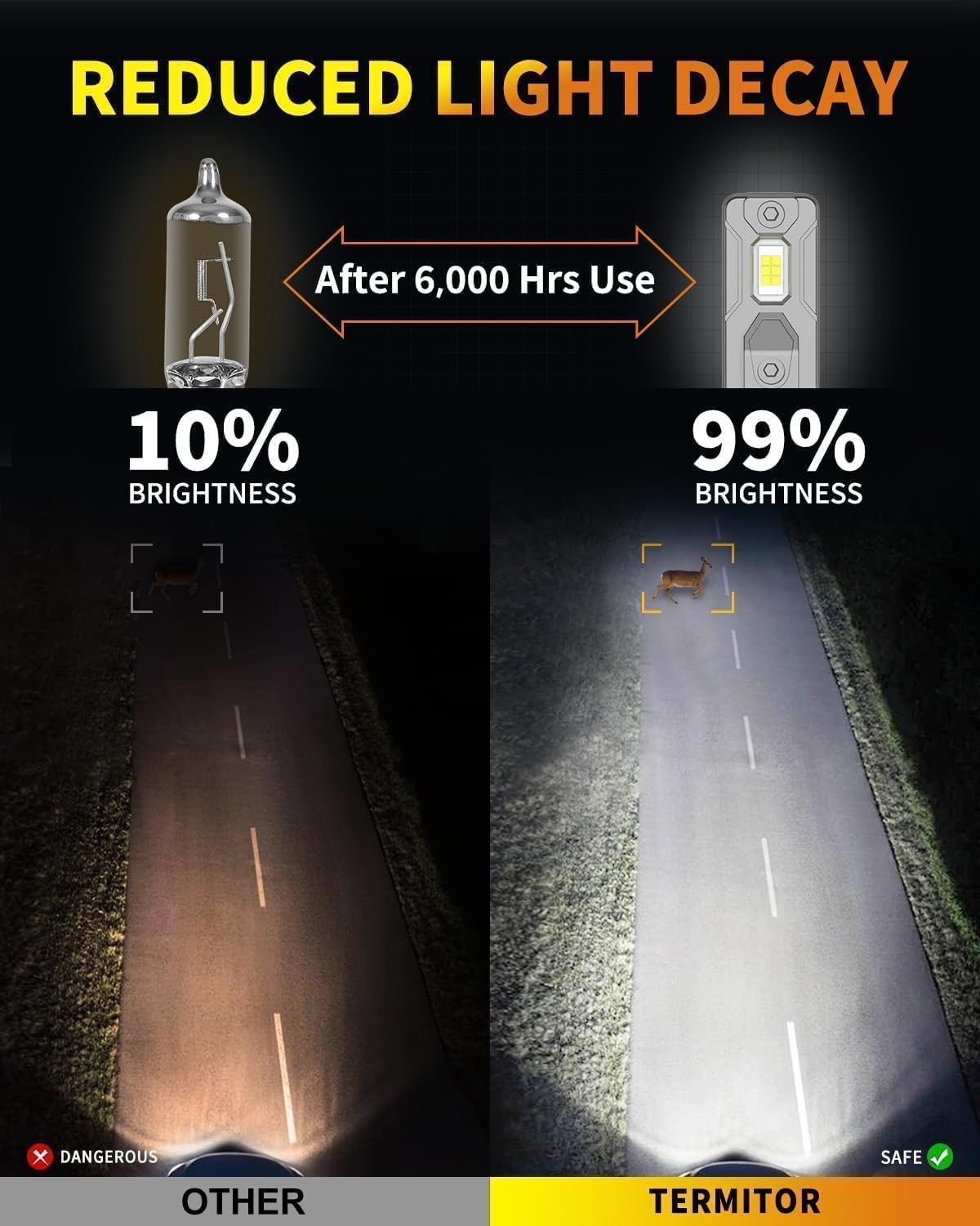 Upgraded H11 H9 Bulbs (M1 H11-H9)