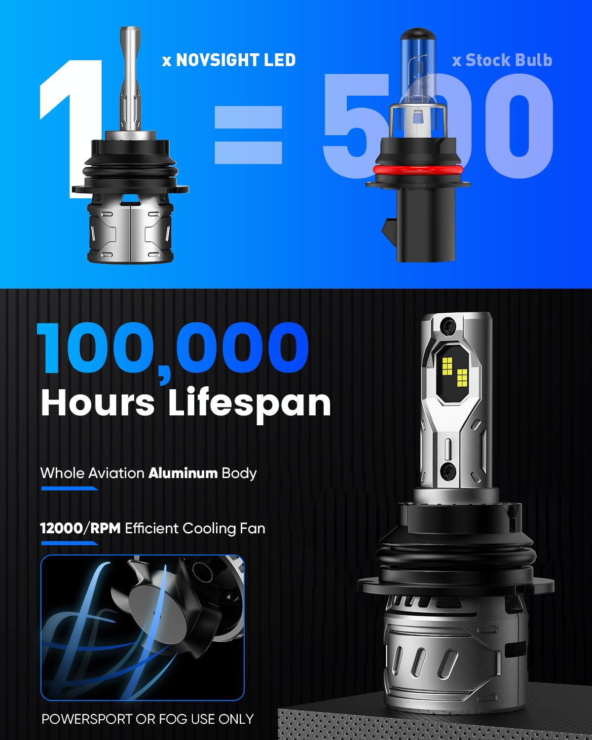 9007 Fog Light Bulbs (9007/HB5)