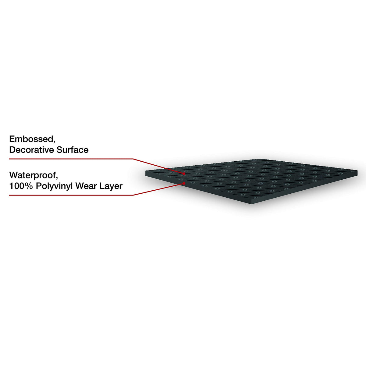 Garage Flooring 5' x 10' Midnight Black Ribbed Channel Vinyl Protector Mat (5' x 10' / Midnight Black)