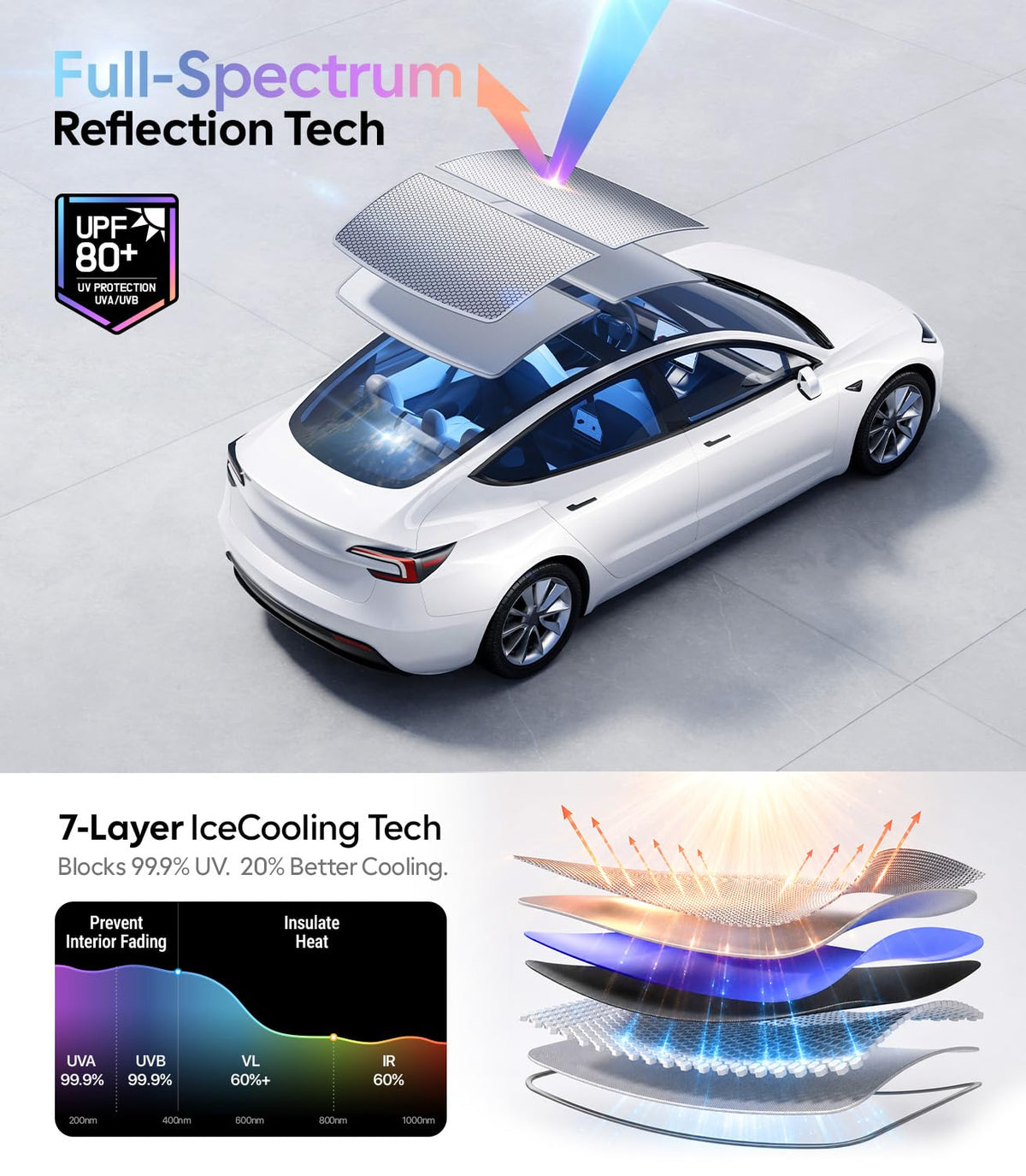 for Tesla Model 3 Accessories Sunshade roof (Gray / Model 3 2020-2027)