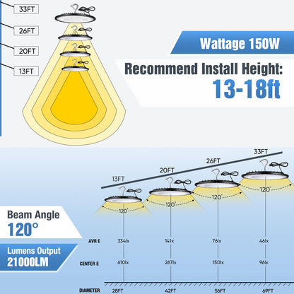 12 Pack 150W UFO LED High Bay Lights