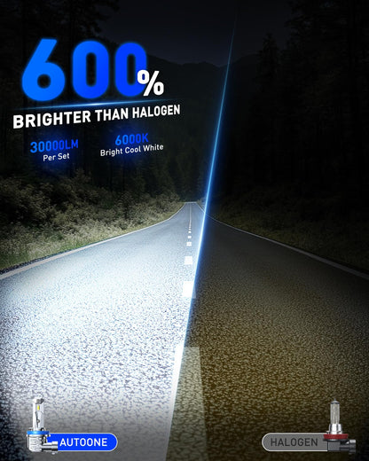 H11 LED Bulbs (H11/H9/H8/H16)