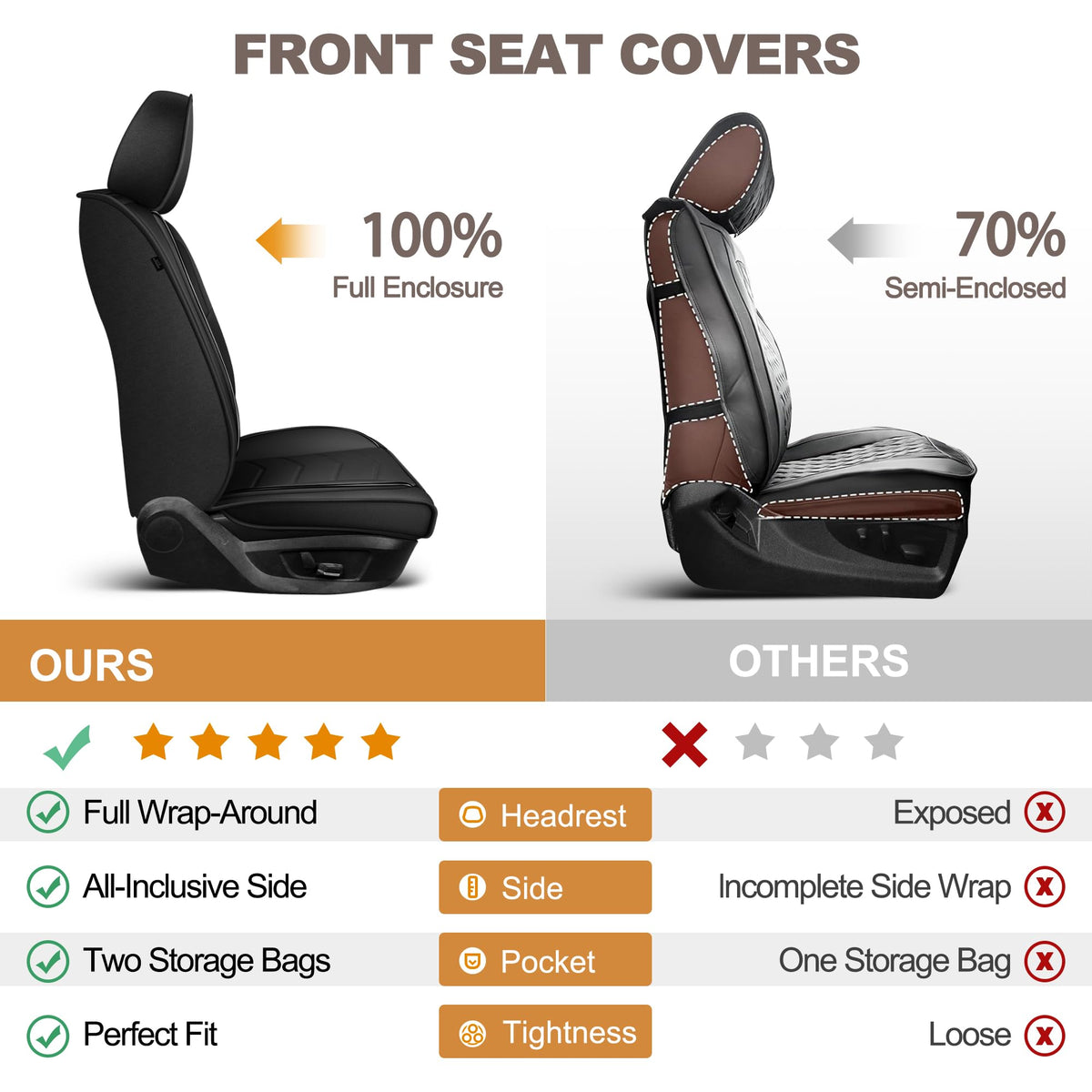 Fit for Toyota Land Cruiser 2007 (#120 Black / 14.land cruiser-2 front seat covers only)