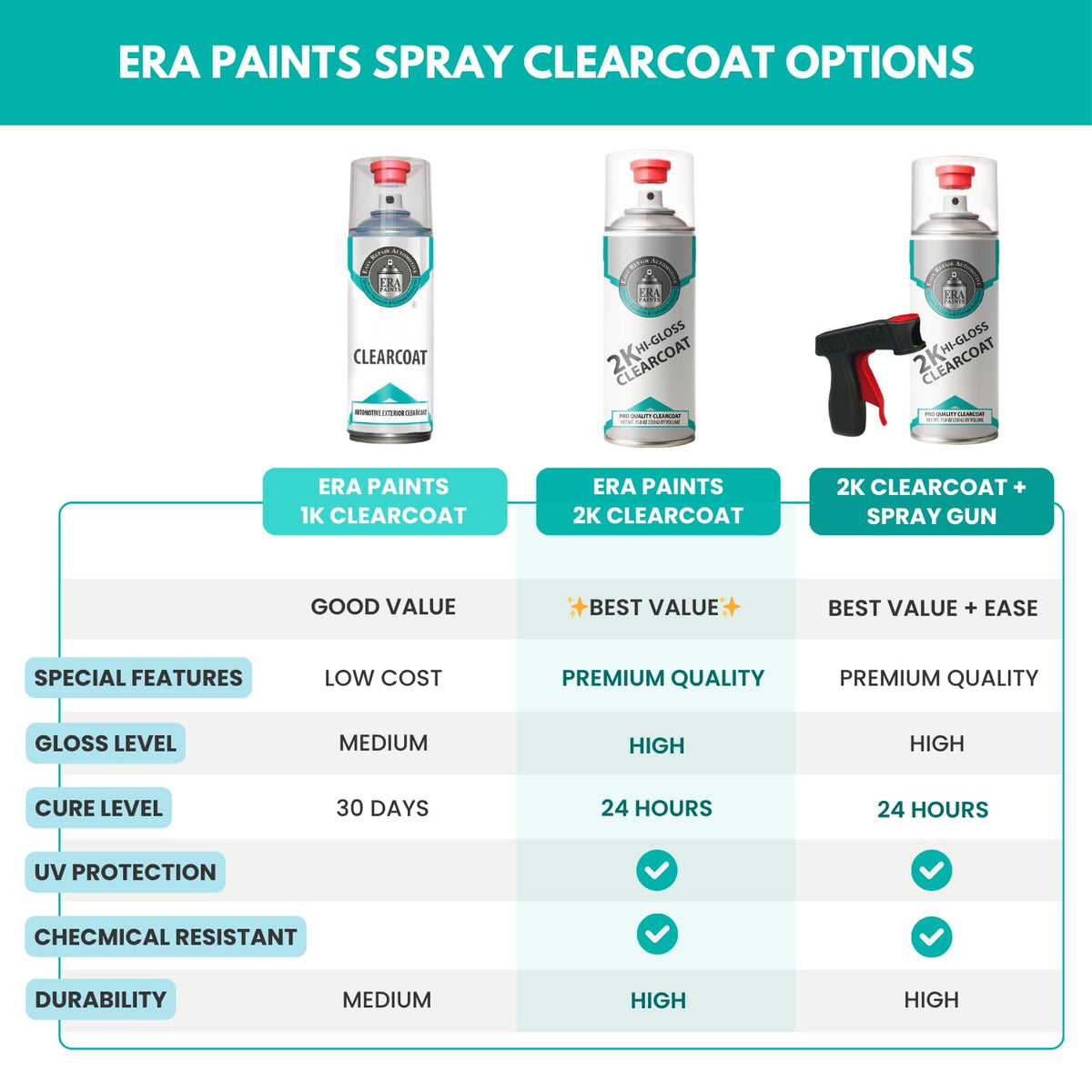 2K High Gloss Clear Coat Spray (12 Spray Can)