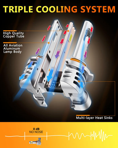 9006 Fog Light Bulbs (9006)