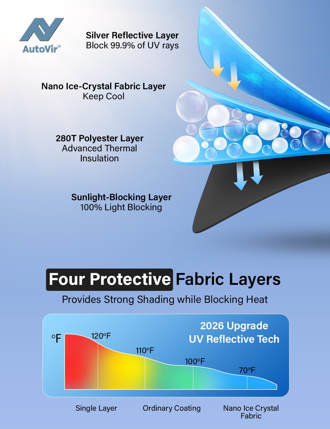 Windshields Sun Shade Fit for 2016