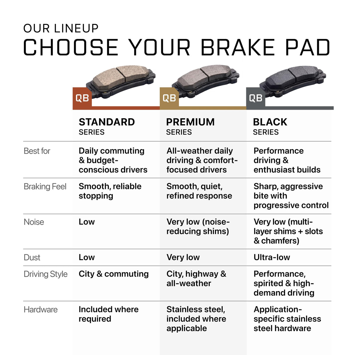 Premium Semi Met Front Brake Pads w