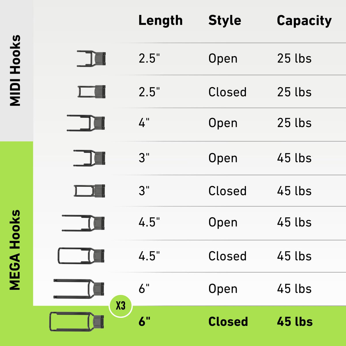 MEGA 6 in Closed Hooks (6 Inch / Closed)