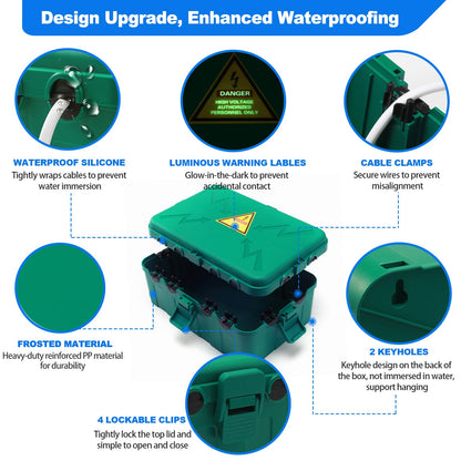 Large Outdoor Electrical Box (Large / Green)