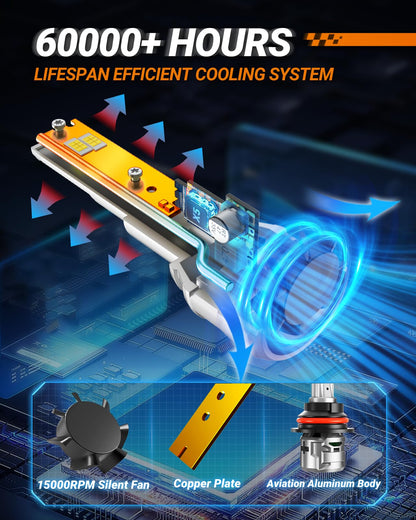 30000LM Brightness 9007 Bulb (9007)